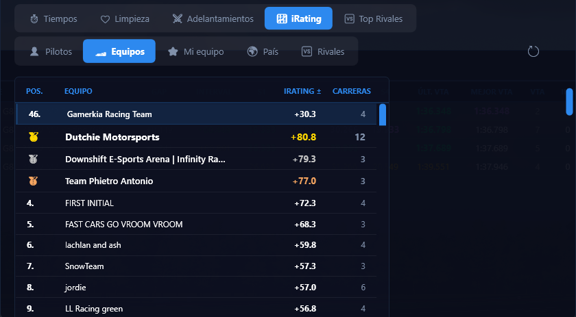 iRating por equipos