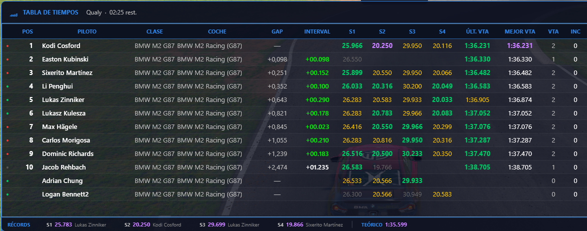 Tabla de tiempos del widget de box